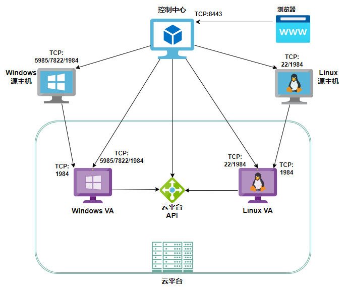 image-20230606122233050